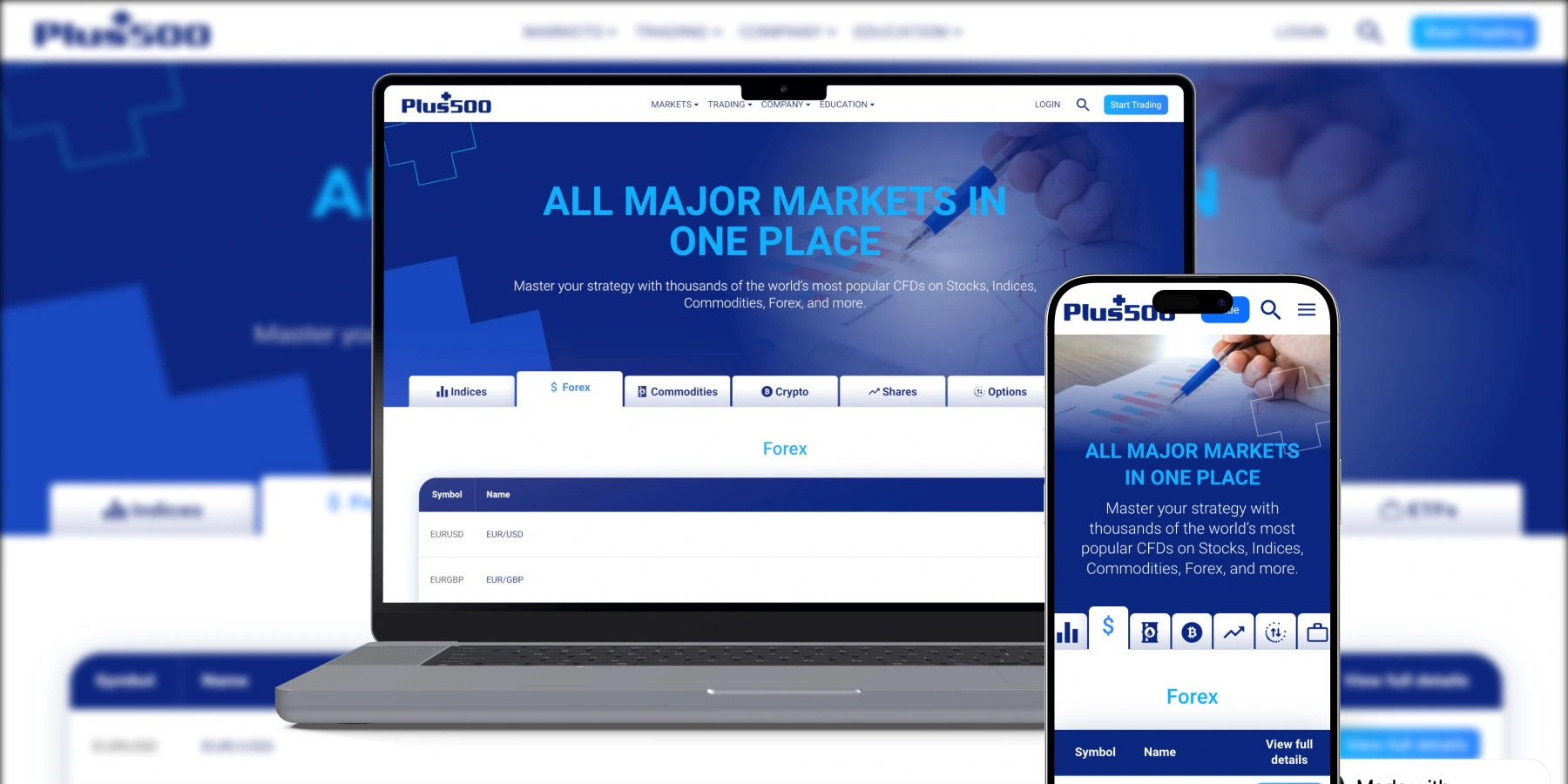 Plus500 Product Offerings