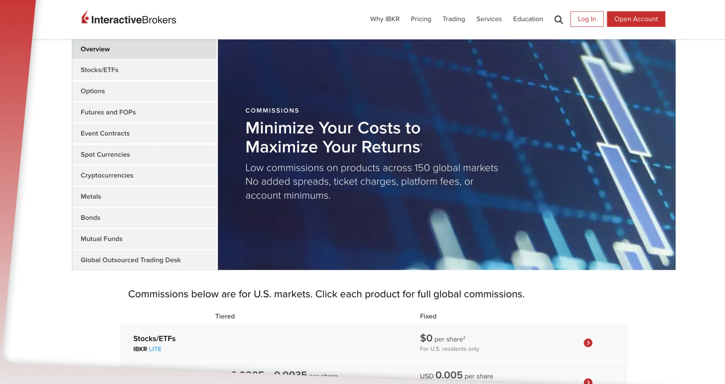 Screenshots InteractiveBrokers 4